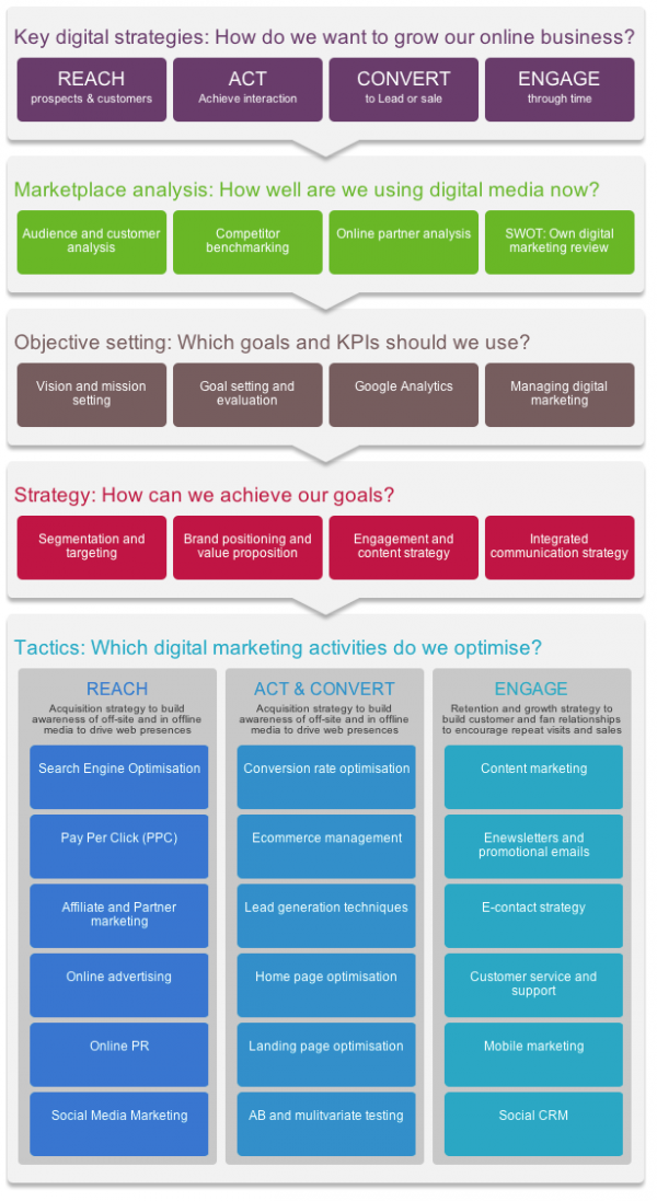 INTERNET MARKETING STRATEGY internet marketing strategy: